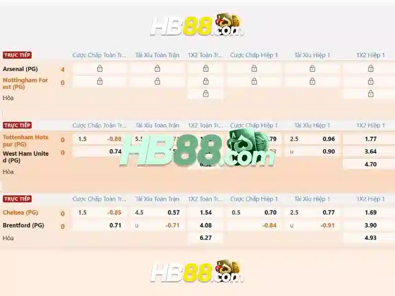 Trải nghiệm cá cược Slot đỉnh cao