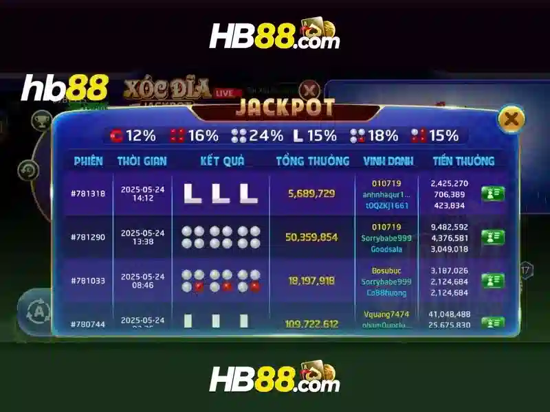 Trải Nghiệm Slot Mới Nhất 2026