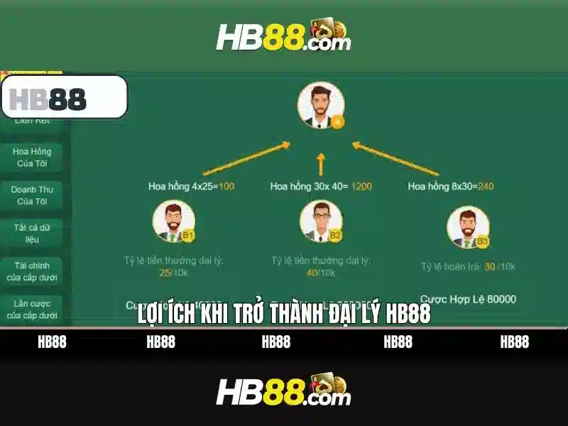Hướng dẫn đăng nhập HB88